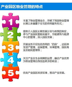 非住宅物业管理解读系列专题 产业园区物业管理