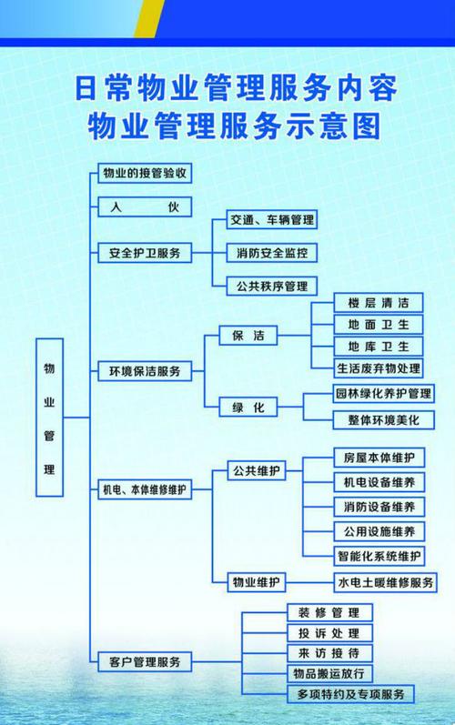 深圳昊宇物业管理 以专业服务构筑美好生活空间